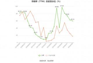 红塔证券：2024年上半年净利同比预增52.27%
