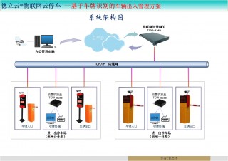 城市停车智能化管理(城市级智慧停车管理平台)