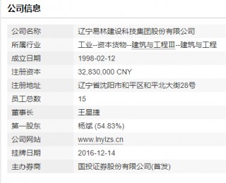 新三板公司易林建设及其董事长王星捷、总经理杨斌收辽宁证监局警示函，未按期披露年报，主办券商为国投证券