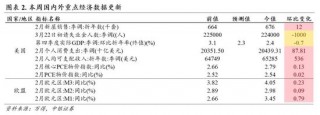 中银证券：财报季重视业绩确定性