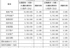 引入两大国际资本，复星联合健康启动新一轮增资扩股，多轮增资后将围绕复星生态做文章