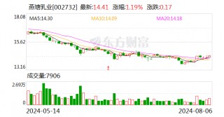 燕塘乳业：将召开2024年第二次临时股东大会