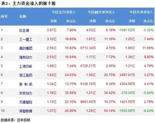 市场缩量震荡走低 269亿主力资金继续外流！