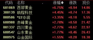 金价再创新高，黄金股集体狂欢，高盛看多、桥水押注新时代