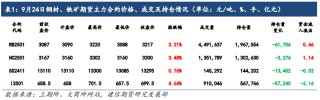 铁矿石：央行预计推出一揽子经济 *** 措施，矿价明显反弹