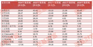 2020至2024！这5年有没有年年都赚钱的权益类基金？金元顺安元启近5年赚260%，华商新趋势赚154%（名单）