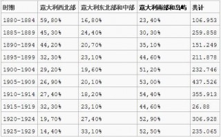 西班牙人口(西班牙人口为什么才4000万)