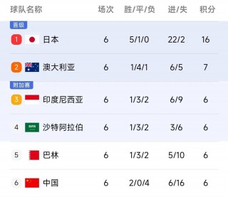 2026世预赛亚洲区赛程表(2026世预赛亚洲区赛程表中国)