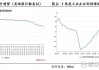 不降息更好华创投顾部债市思考
