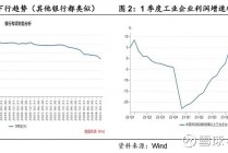 不降息更好华创投顾部债市思考