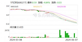 ST亿利：涉嫌信披违法违规 遭 *** 立案