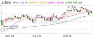 关于A股电力板块拉升广安爱众涨停的信息