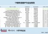 科创板IPO企业盘点：西安奕材营收复合增长率高达166%排名之一 研发人员数量占比排名垫底