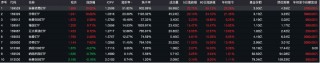 溢价率51%，换手率超1800%！多家公募基金密集提醒跨境ETF风险