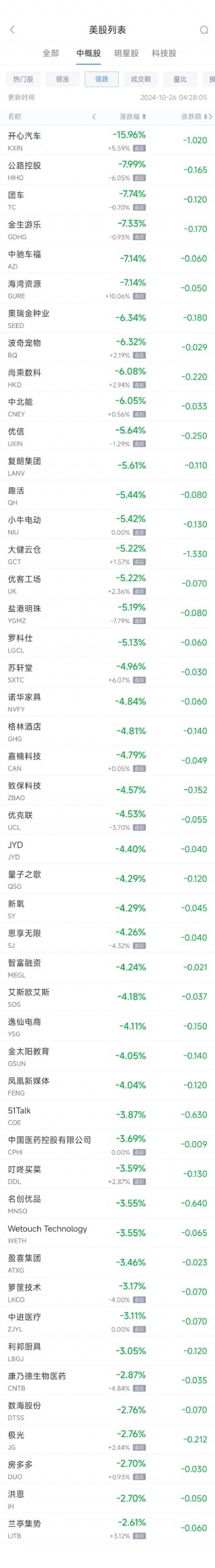 周五热门中概股多数上涨 台积电涨2.8%，极氪大涨约25%