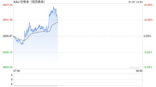 大行情一触即发！美联储高度关注的数据来袭