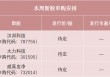 本周3只新股申购，色谱设备龙头来了