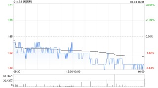 周黑鸭1月3日斥资298.02万港元回购184.45万股