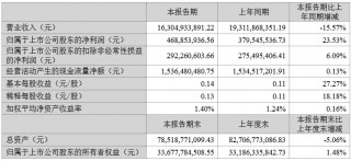 深天马、翰博高新等9家LED相关企业公布最新业绩