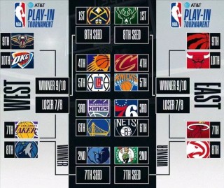 nba总决赛赛程时间表(nba总决赛赛程时间表安排)
