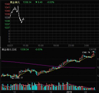 关于早盘：美股转跌纳指下跌超100点的信息