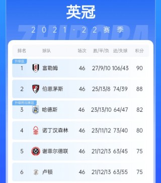 英超积分榜单排名(英超积分榜排名更新)