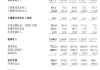 宜宾银行：2024年实现归母净利润5.13亿元 同比增长9.58%