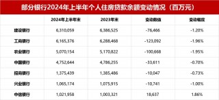 存量房贷利率调整路径猜想