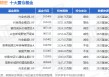 5月12日立讯精密涨6.36%，兴全合润LOF基金重仓该股