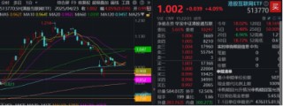 利好！关税摩擦或快速降温？科技狂欢，港股沸腾，港股互联网ETF（513770）猛拉4.05%