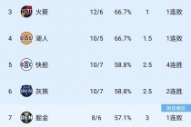 cba排名2023最新排名的简单介绍