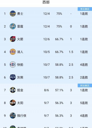 cba排名2023最新排名的简单介绍