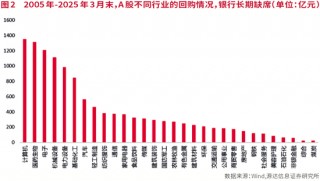 A股进入回购新时代