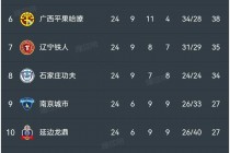 中乙冲甲组最新积分榜(中乙冲甲组最新积分榜2023)
