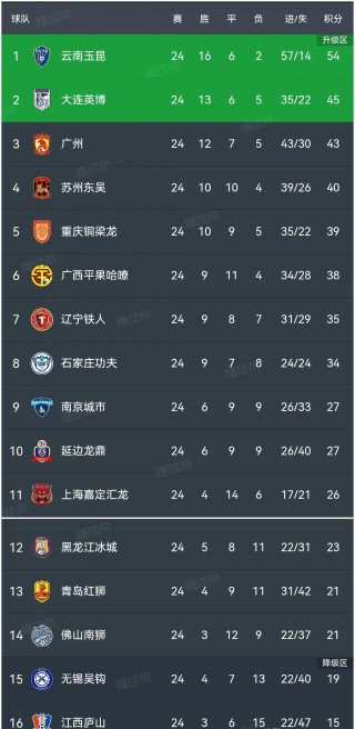中乙冲甲组最新积分榜(中乙冲甲组最新积分榜2023)