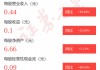 图解晶方科技一季报：之一季度单季净利润同比增32.73%