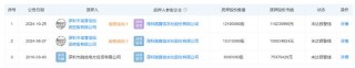 诺普信实控人内部 *** 1%股份，第三季度净利亏损6459万元，高管频频减持
