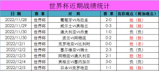 2018世界杯淘汰赛对阵表(2018世界杯淘汰赛对阵表图片)