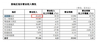 华夏银行涉“贷款管理不到位”被罚，个贷不良率两连升