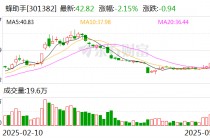 蜂助手：公司业务目前暂不涉及闪购项目