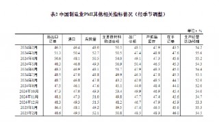 国家统计局：2025年2月中国采购经理指数运行情况