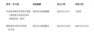 跌没32亿港元！如祺出行为何上市11天股价“腰斩”？