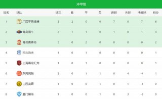 中乙升甲积分榜(中乙升级规则2020)