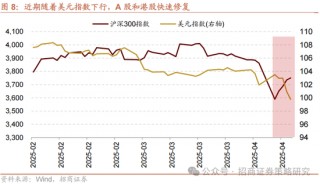 招商策略：关税冲击落地，A股重回上行