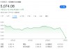 摩根大通：血色将至！全球衰退概率增至60%