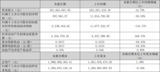 东山精密、茂硕电源、远方信息2025Q1业绩一览