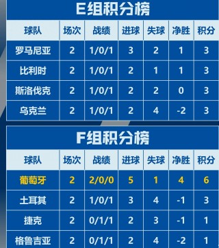 葡萄牙vs比利时(葡萄牙vs比利时全场回放)