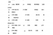 国际足球最新消息(国际足球锦标赛赛程)