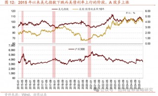 招商策略：关税冲击落地，A股重回上行