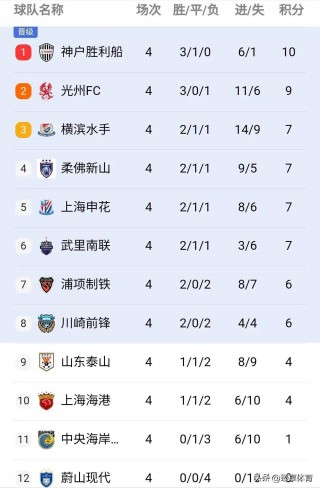 亚冠积分榜最新排名(亚冠积分榜最新排名各组比分)